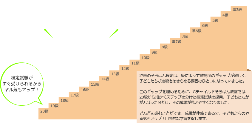 スモールステップでどんどん進める!