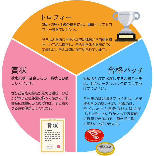 トロフィー、賞状、合格バッチ