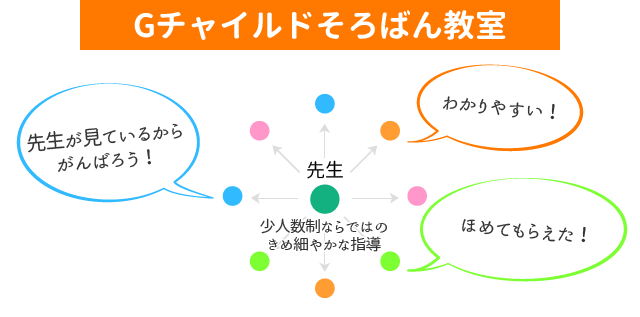 Gチャイルドそろばん教室なら