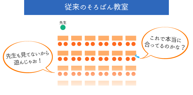 従来のそろばん教室といえば...