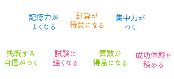 Gチャイルドそろばん教室 大阪此花区の個別指導学習塾ハロ ウィン