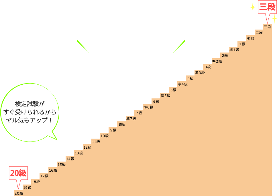 スモールステップでどんどん進める！